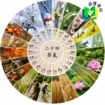 二十四節氣與曆法